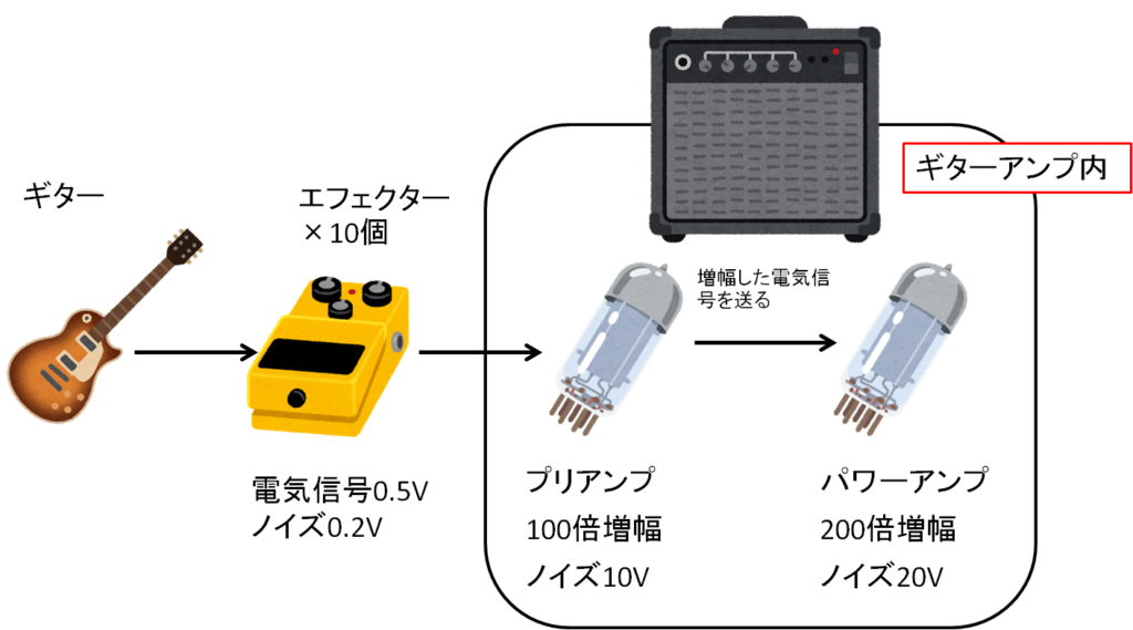 【アンプとノイズの関係について】アンプの仕組み上、ノイズは避けられない！？ 機材沼へラストダイブ