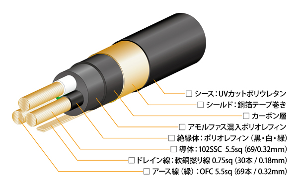 電源ケーブルのド定番】oyaide（オヤイデ電気） TUNAMI GPX V2 レビュー│機材沼へラストダイブ